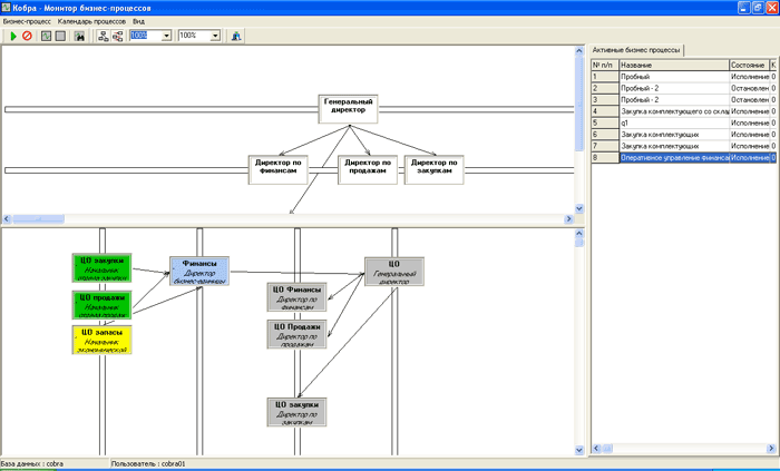 Business-process monitor